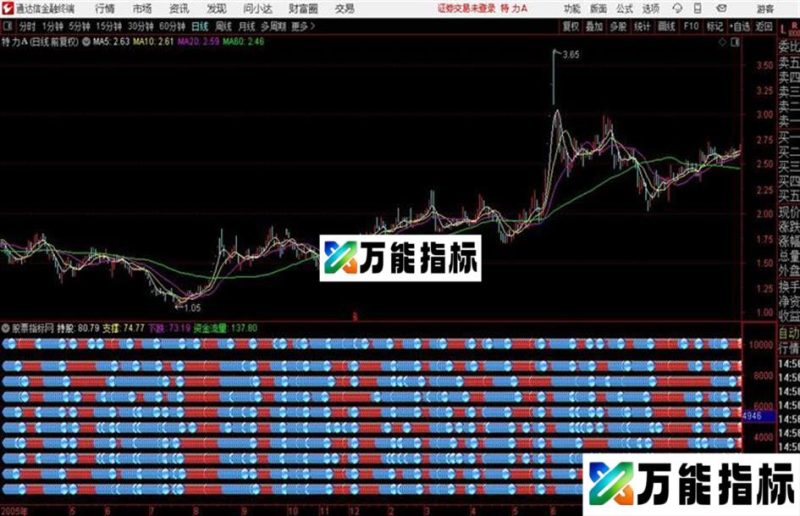 通达信恭喜发财 源码 EA-万能指标公式