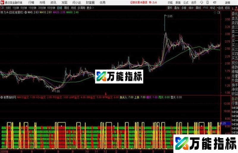 通达信六剑齐发 源码 EA-万能指标公式