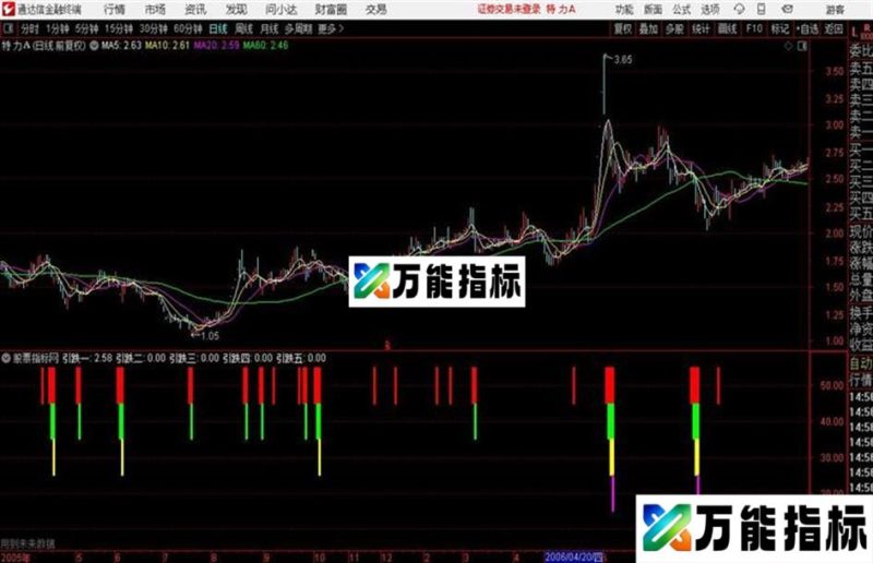通达信三跌五跌副图 源码 EA-万能指标公式