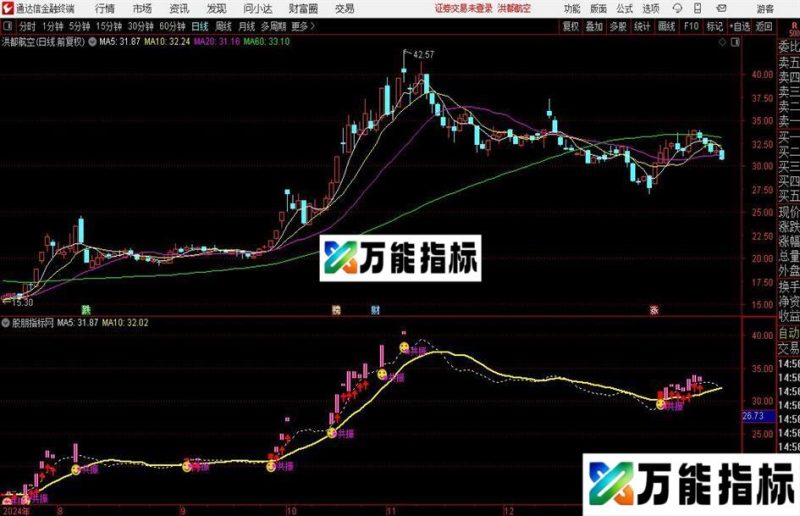 通达信共振突破主图指标公式 EA-万能指标公式