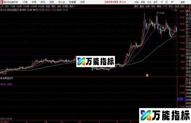 通达信〖惊天逆转〗逆转向上把牛擒主图+选股指标用法详解 EA-万能指标公式