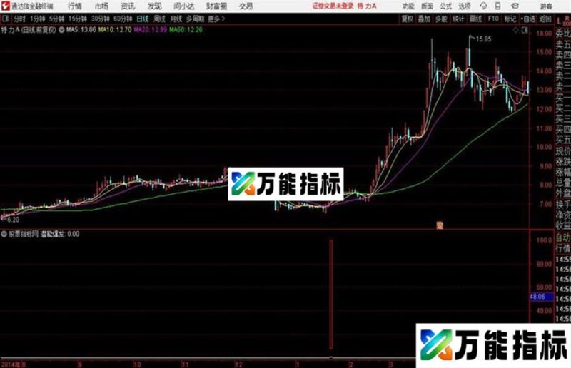 通达信〖潜能爆发〗轻松盈利一辈子副图+选股指标用法详解 EA-万能指标公式