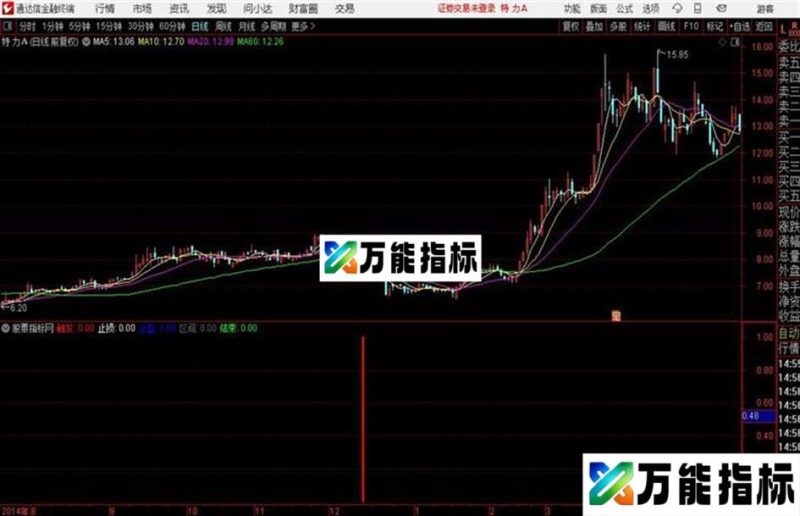 独库买点副图可以据此机械化操作 EA-万能指标公式