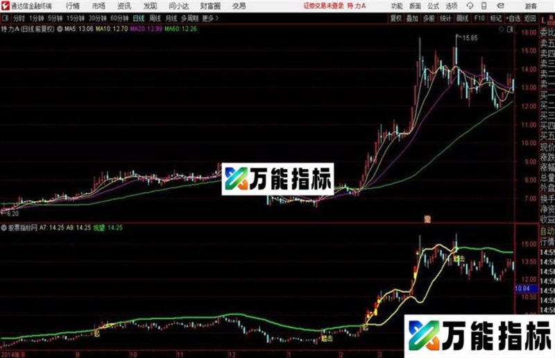 通达信金宝主图 指标源码 EA-万能指标公式