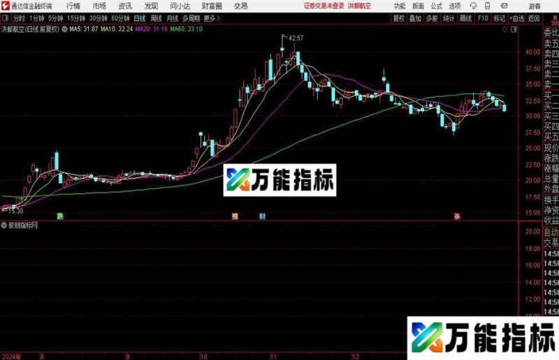 通达信底部掘金指标公式 EA-万能指标公式