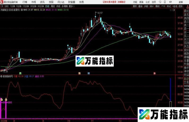 通达信大盘个股共振指标公式 EA-万能指标公式