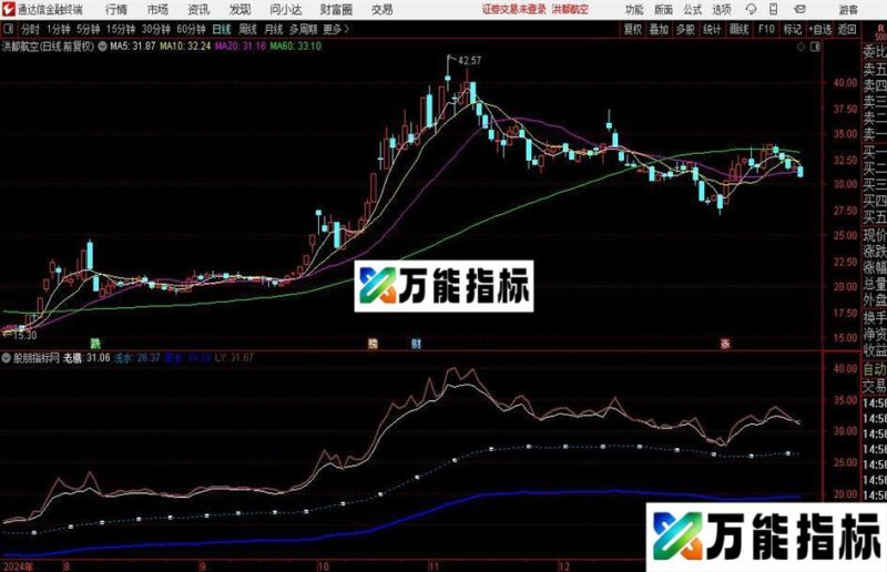 通达信老鹰抓鱼主图指标公式 EA-万能指标公式
