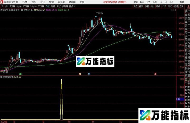 通达信横盘抓启动选股指标公式 EA-万能指标公式