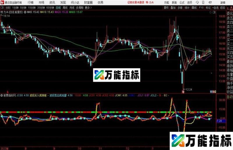 看盘波段波段买入或持股、波段卖出或观望通达信指标 源码分享 EA-万能指标公式