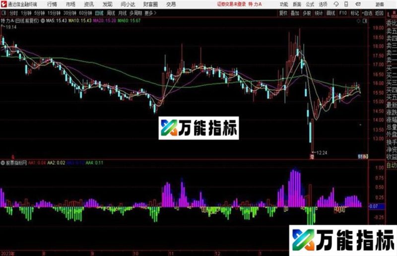 通达信自创指标 EA-万能指标公式