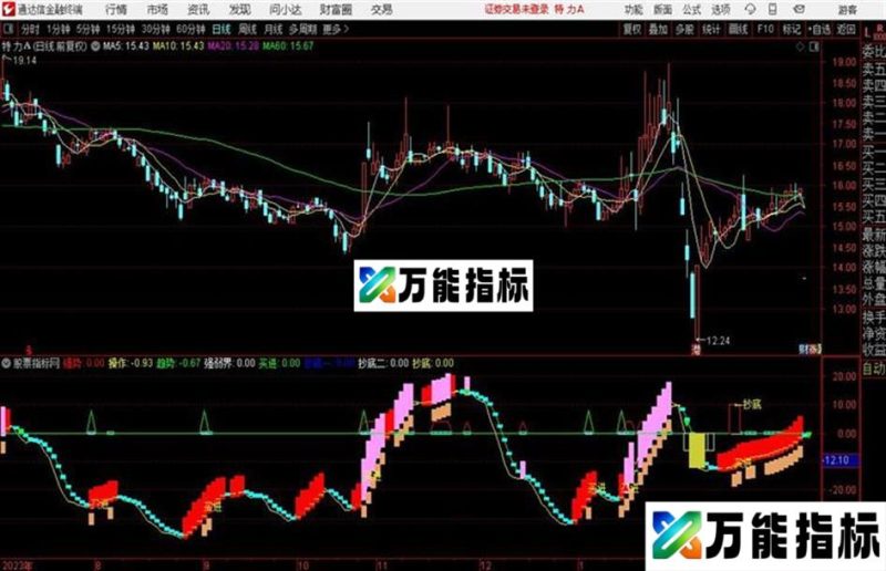 舍不得发的 趋势指标副图 源码 EA-万能指标公式