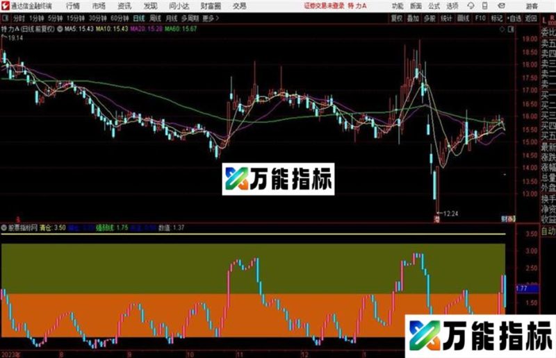 顶与底判断顶底 通达信指标 源码分享 EA-万能指标公式