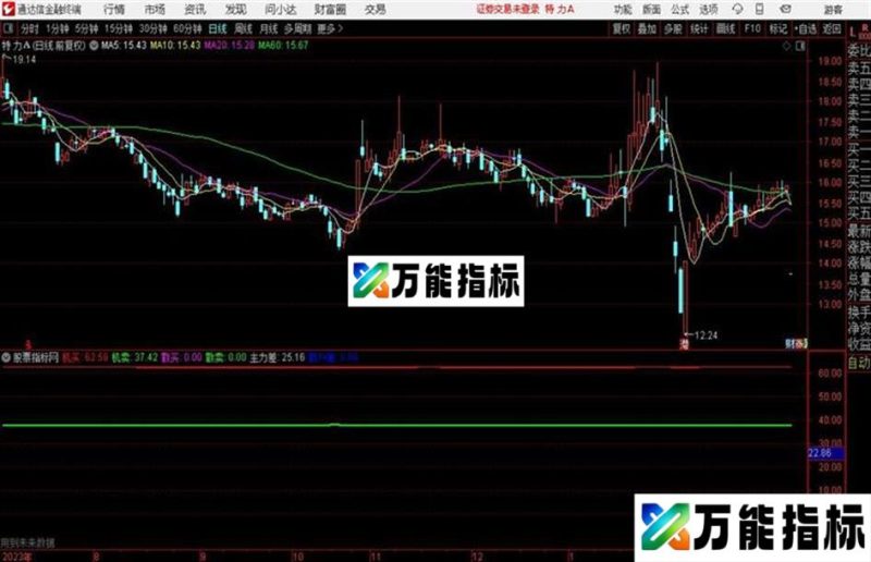 通达信机构分时指标 EA-万能指标公式