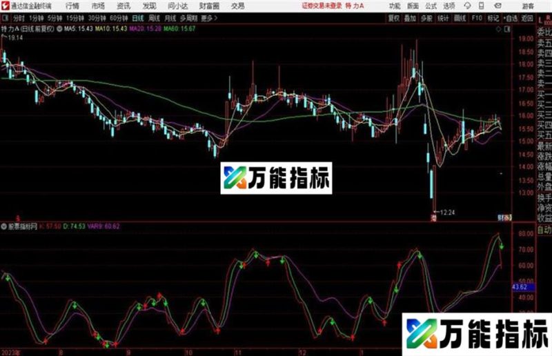 通达信成交趋势成交量指标 EA-万能指标公式