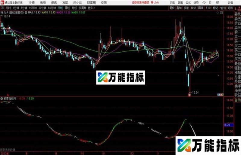通达信变色线主图 EA-万能指标公式