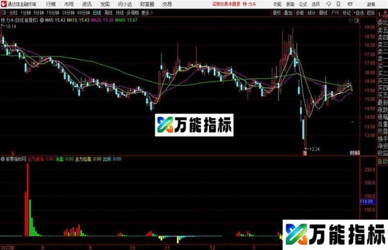 通达信主力拉高洗盘 源码 EA-万能指标公式