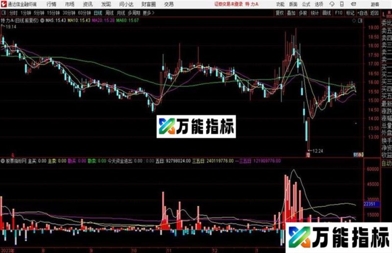 庄散资金流 增加震仓副图、源码、贴图 EA-万能指标公式