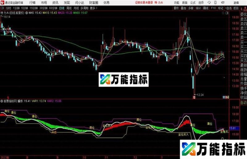 盈富宝典 通达信主图 EA-万能指标公式