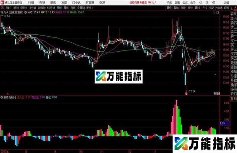 通达信自用资金流指标 源码 EA-万能指标公式