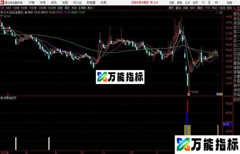 通达信抄底副图 EA-万能指标公式