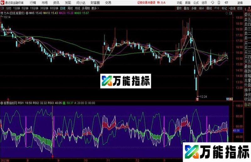 通达信〖强弱新解〗精品短线指标 EA-万能指标公式