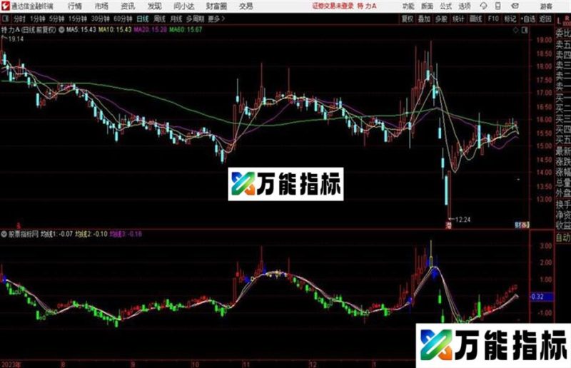通达信机构K线 EA-万能指标公式
