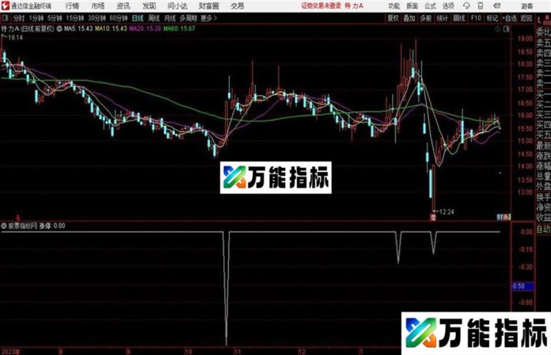 通达信分享一个“涨停”的公式 EA-万能指标公式