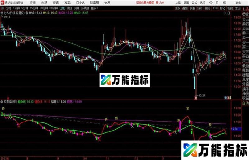 通达信阳光紫块买入主图 EA-万能指标公式