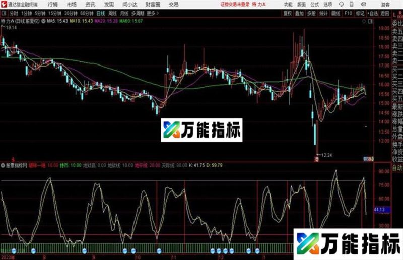 通达信分享源码 地狱指标 EA-万能指标公式