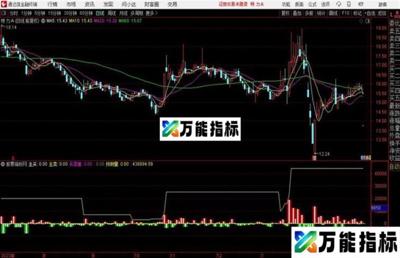 量3D副图、 源码 、帖图 EA-万能指标公式
