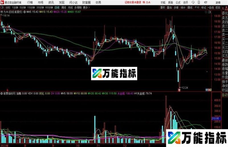 月周日虚拟成交量通达信指标源码贴图 EA-万能指标公式