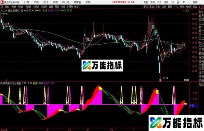 通达信抄底王 源码 EA-万能指标公式