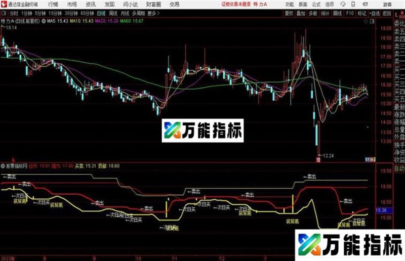 通达信次日买入 EA-万能指标公式
