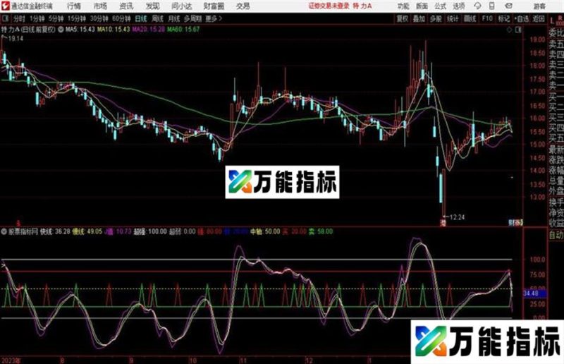 通达信金多宝KDJ EA-万能指标公式