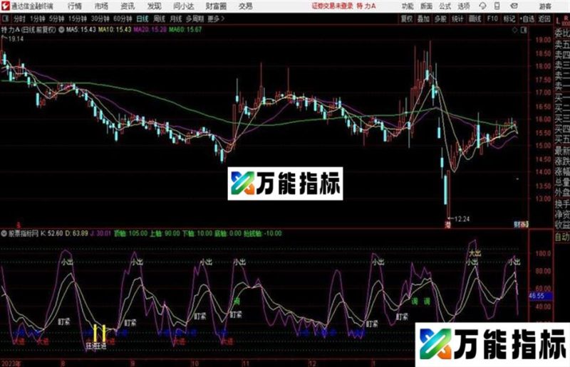 通达信智能kdj 源码 EA-万能指标公式