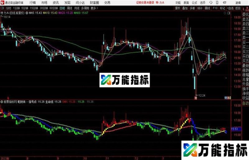 通达信乾财来公式 源码 EA-万能指标公式