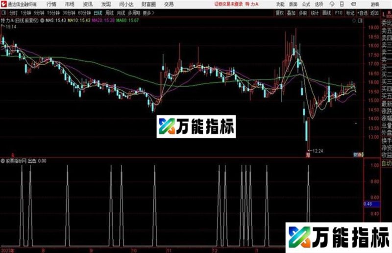 预警出击指标很好用 源码分析 EA-万能指标公式