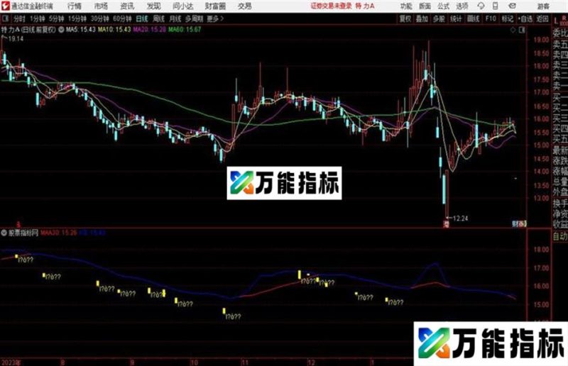 通达信强力买进 源码 EA-万能指标公式
