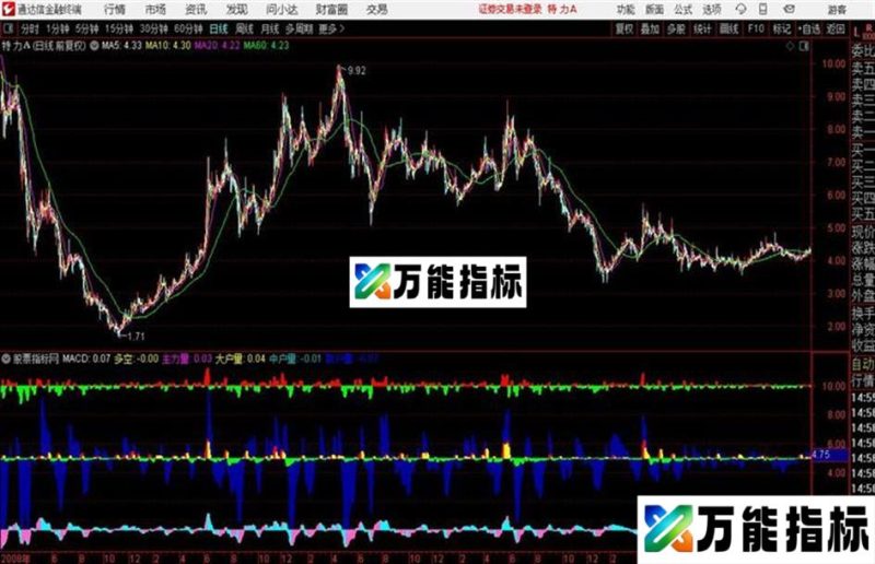 通达信主力资金 源码 EA-万能指标公式