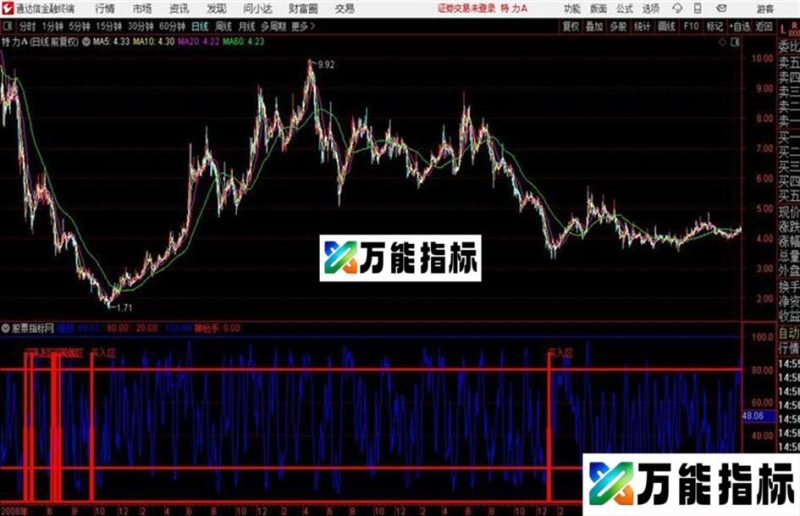 通达信神枪手 EA-万能指标公式