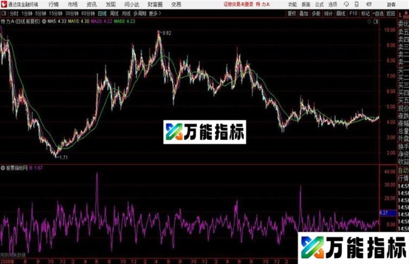 通达信突破涨BISA划线 EA-万能指标公式