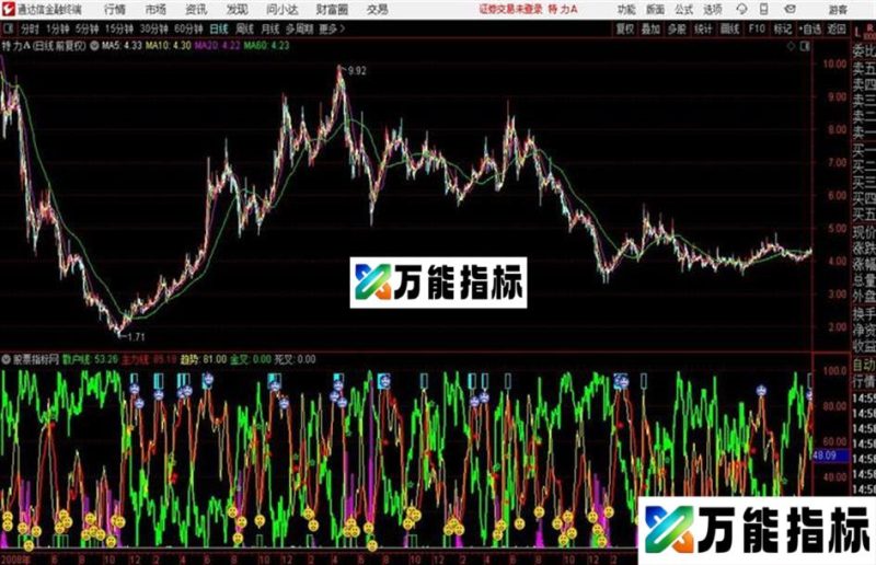 主散线指标 通达信源码 EA-万能指标公式