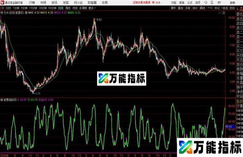 通达信新波段思路 EA-万能指标公式
