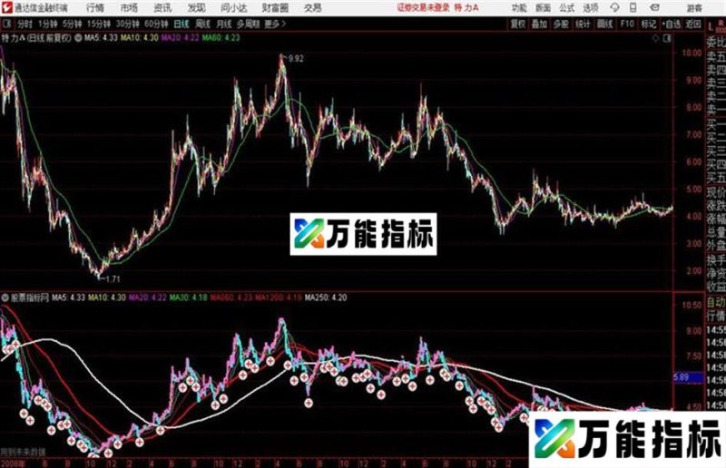 通达信质变划线主图 源码 EA-万能指标公式