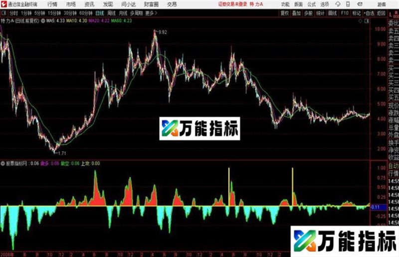 双买单卖 通达信指标 源码 EA-万能指标公式