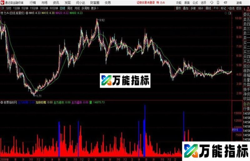 通达信主力量能动向 源码 贴图 EA-万能指标公式