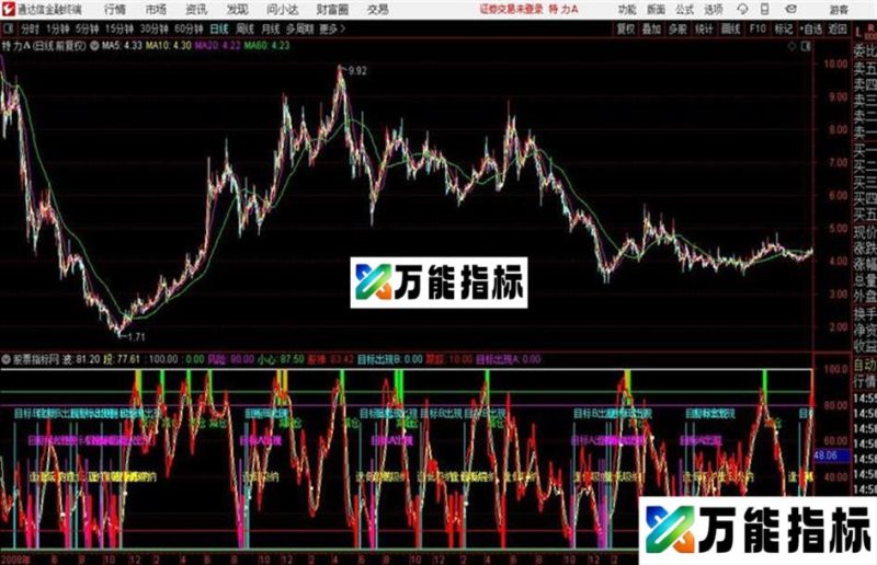 牛指标通达信 EA-万能指标公式