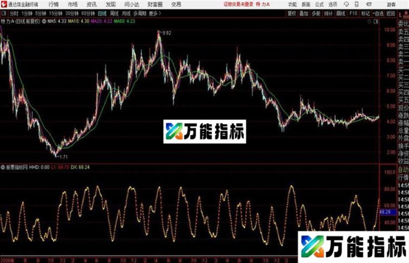 通达信至尊红蝴蝶副 EA-万能指标公式