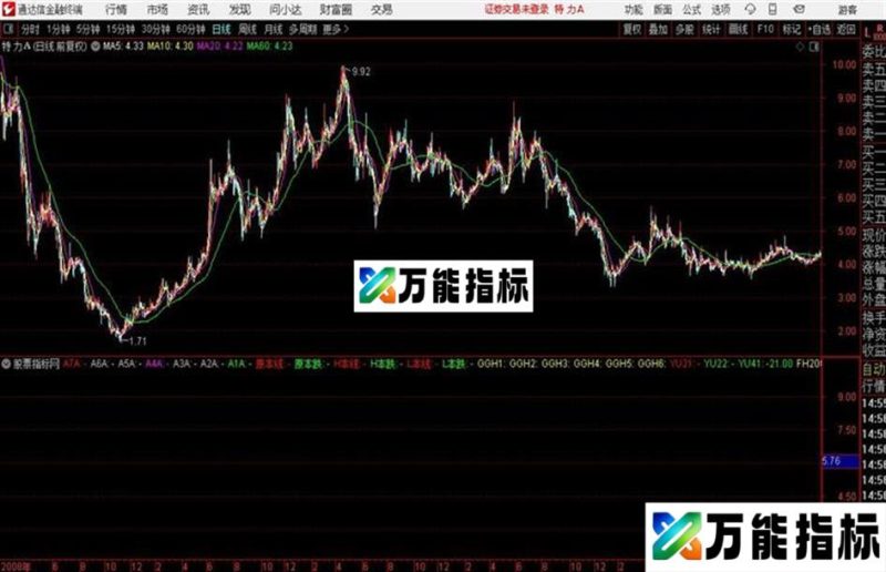 股票战略图 和谐通达信完全加密公式 源码公布 EA-万能指标公式