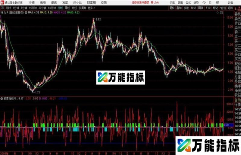 金蝴蝶波段底 和谐通达信公式源码 EA-万能指标公式